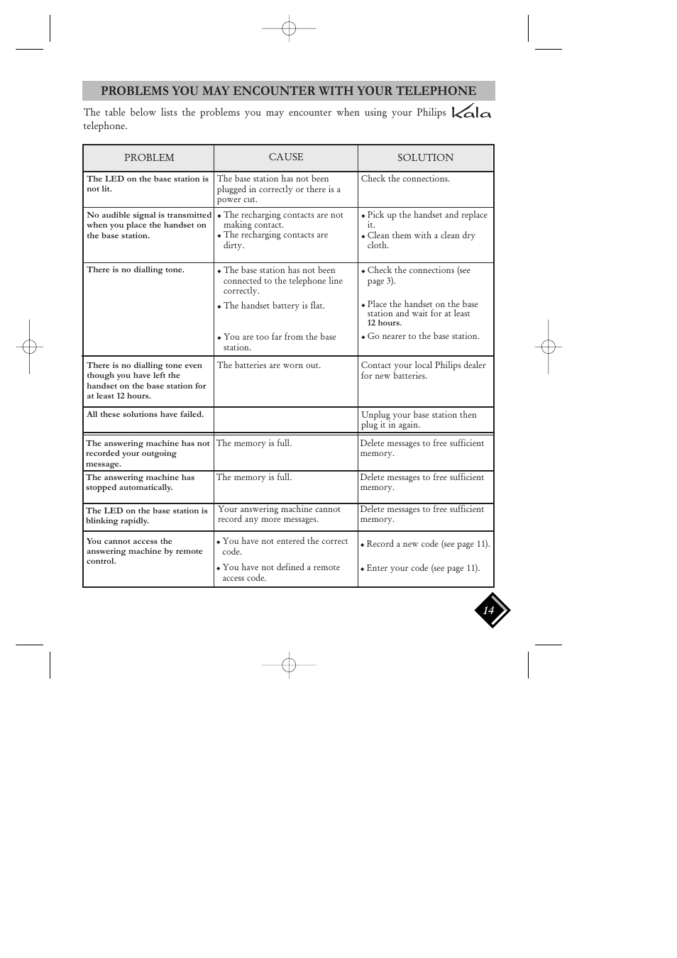 Trouble-shooting, Problems you may encounter with your telephone | Philips VOIP 080 User Manual | Page 15 / 15