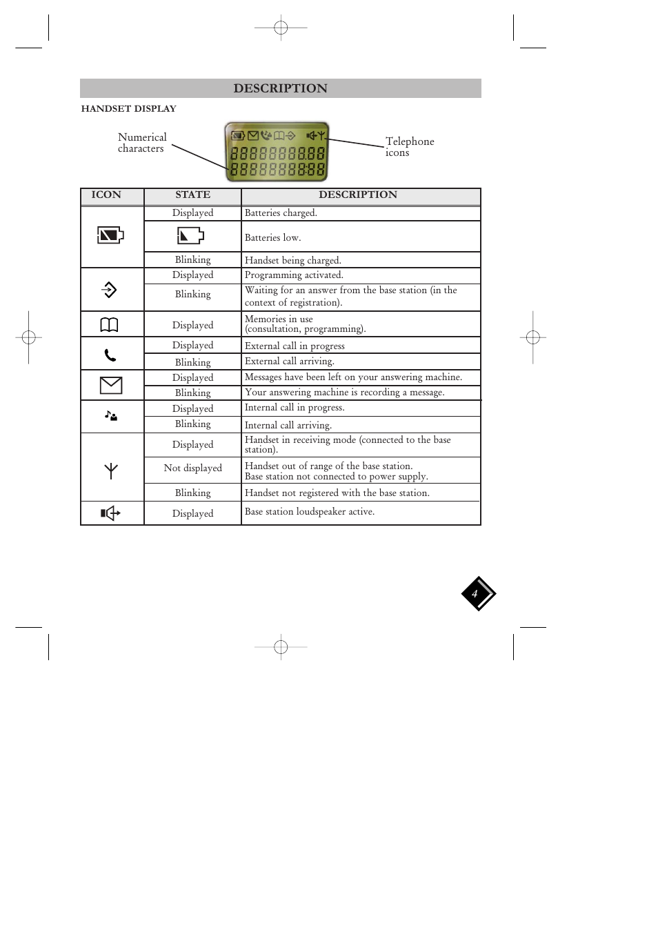 Description, Handset display | Philips VOIP 080 User Manual | Page 5 / 15