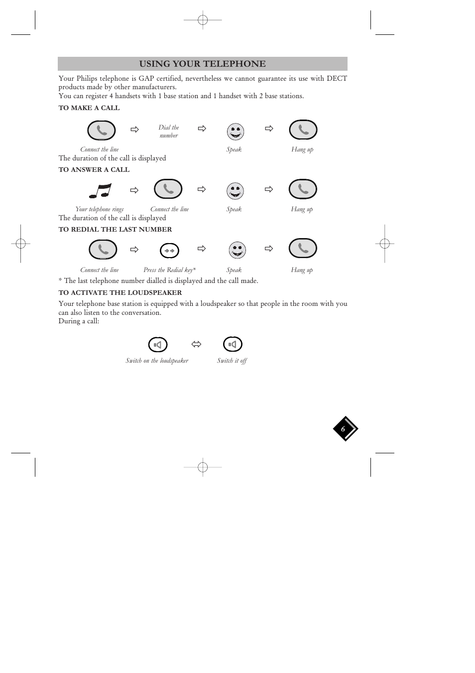Using your telephone, To make a call, To answer a call | To redial the latest number, To activate the loudspeaker | Philips VOIP 080 User Manual | Page 7 / 15
