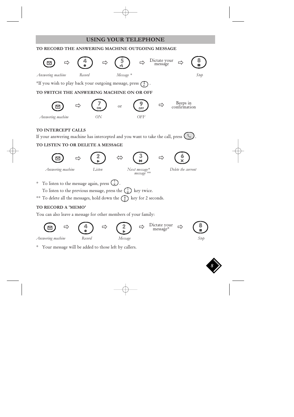 To record the answering machine outgoing message, To switch the answering machine on or off, To intercept calls | To listen to or delete a message, To record a "memo, Ру р | Philips VOIP 080 User Manual | Page 9 / 15