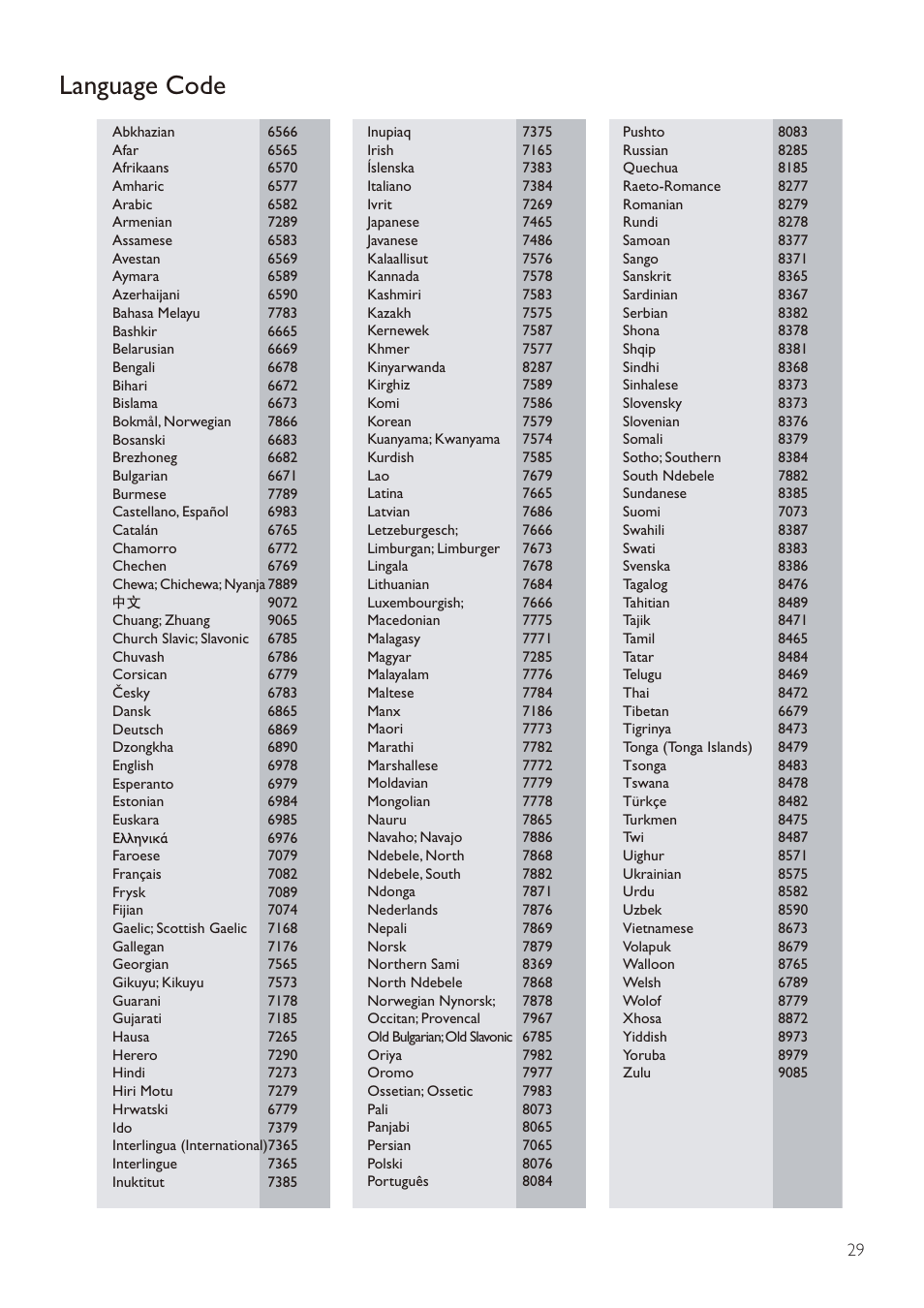 Language code | Philips BDP7700 User Manual | Page 29 / 30