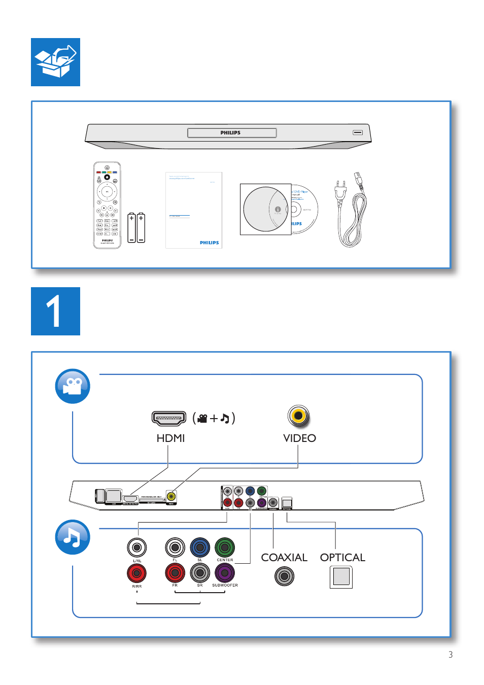 Hdmi video video coaxial optical | Philips BDP7700 User Manual | Page 3 / 30