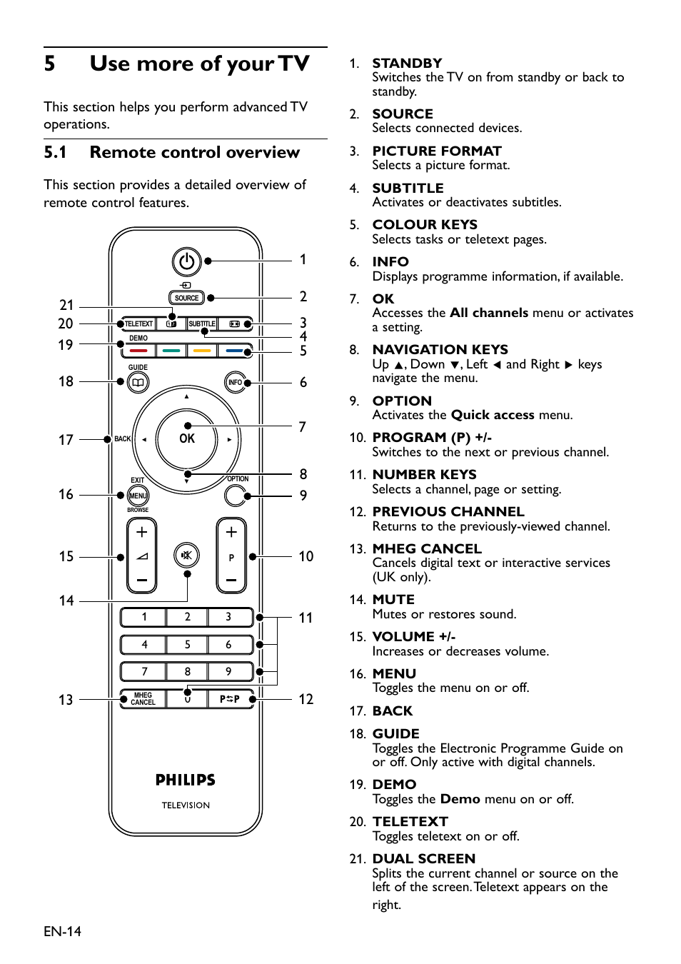 5 use more of your tv, 1 remote control overview, 5 use more of your tv � � � � � � � � � � � 14 | 5�1 remote control overview | Philips Remote Starter User Manual | Page 16 / 56