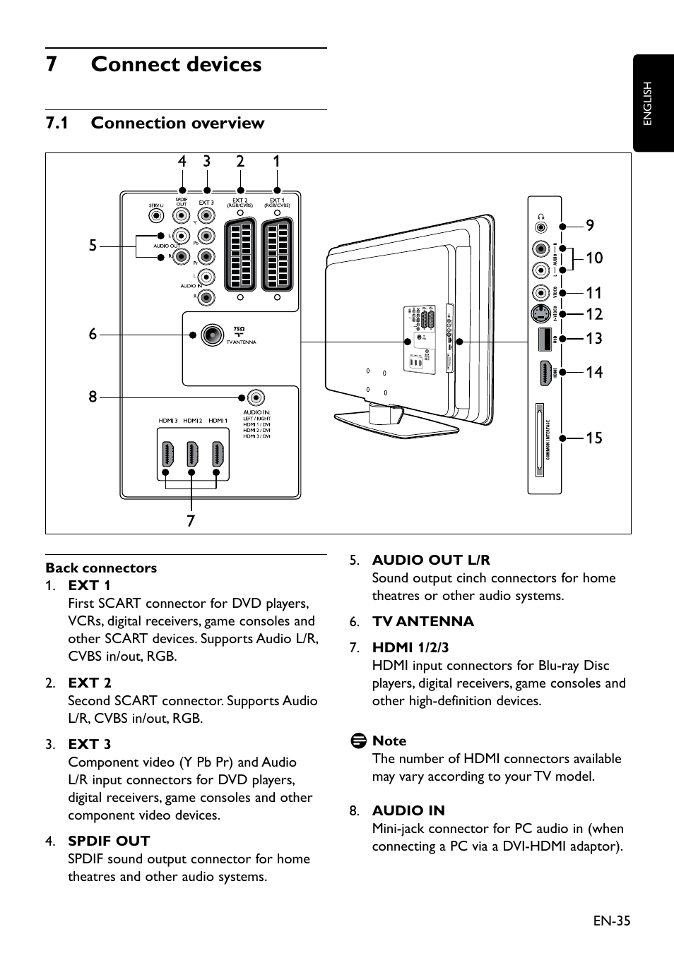 7 connect devices, 1 connection overview, 7 connect devices � � � � � � � � � � � � � � � 35 | 7�1 connection overview | Philips Remote Starter User Manual | Page 37 / 56