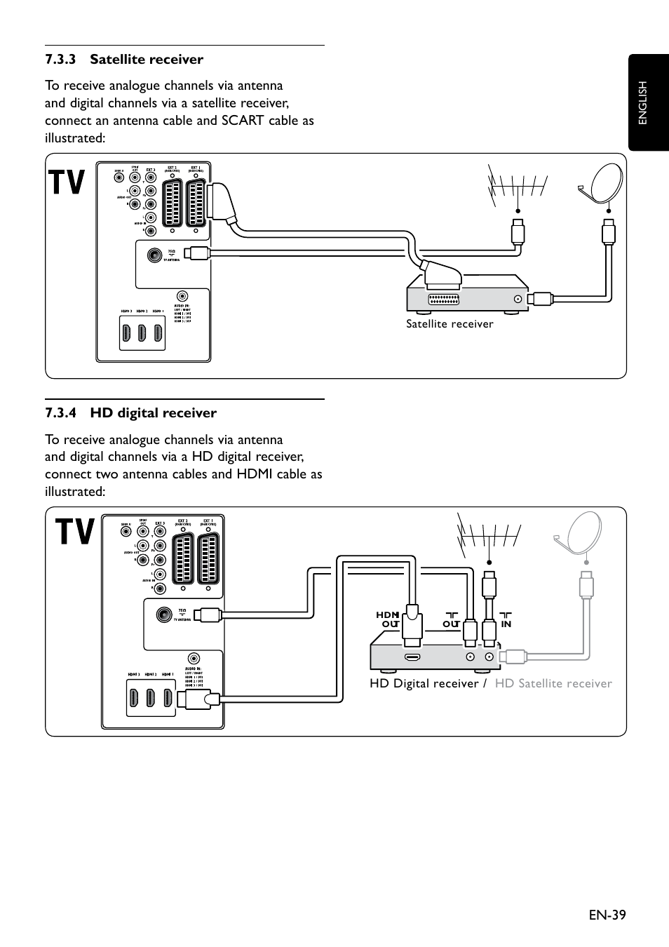 Philips Remote Starter User Manual | Page 41 / 56