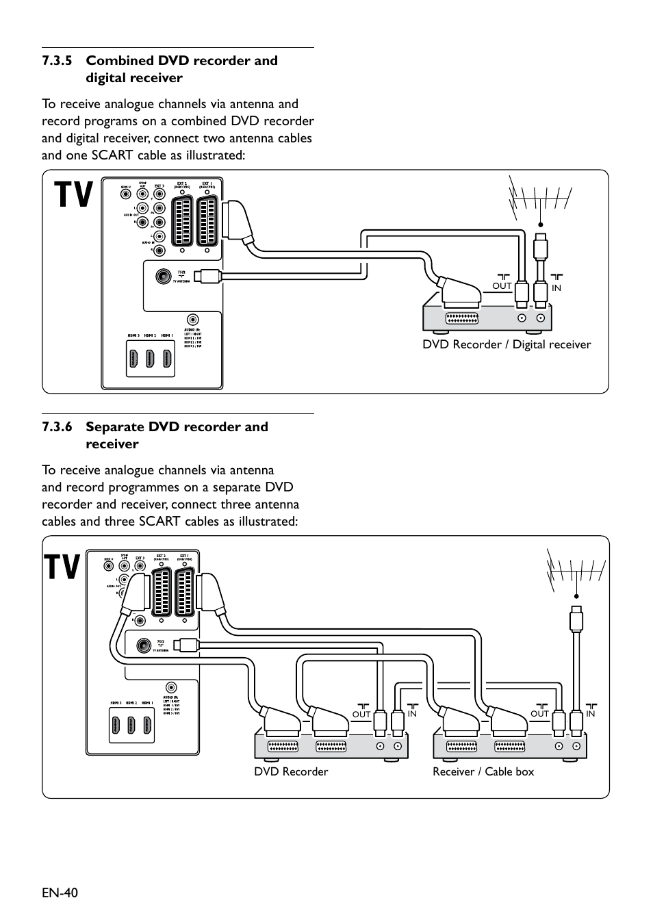 Philips Remote Starter User Manual | Page 42 / 56