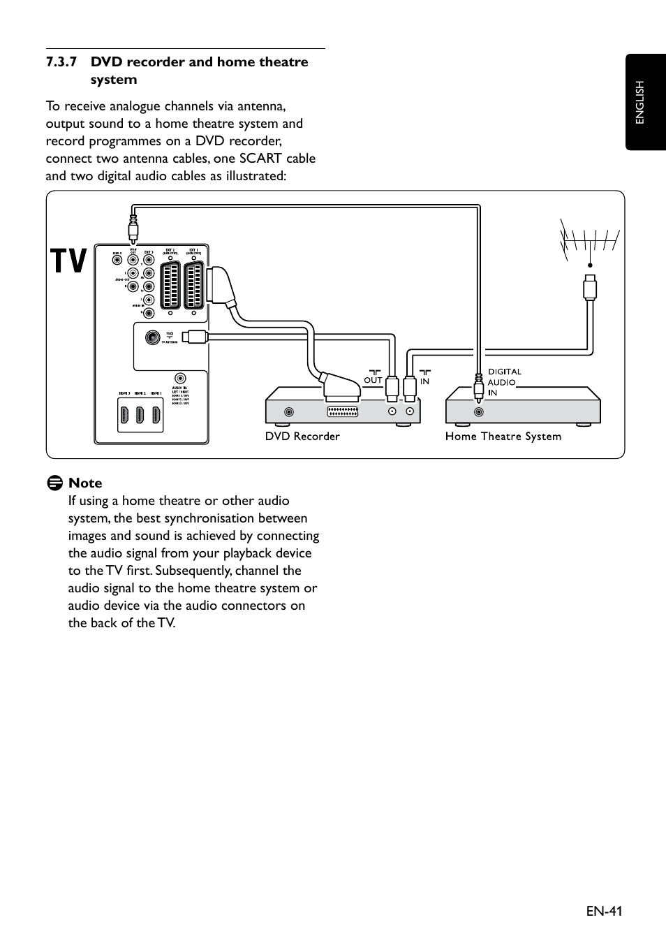 Philips Remote Starter User Manual | Page 43 / 56