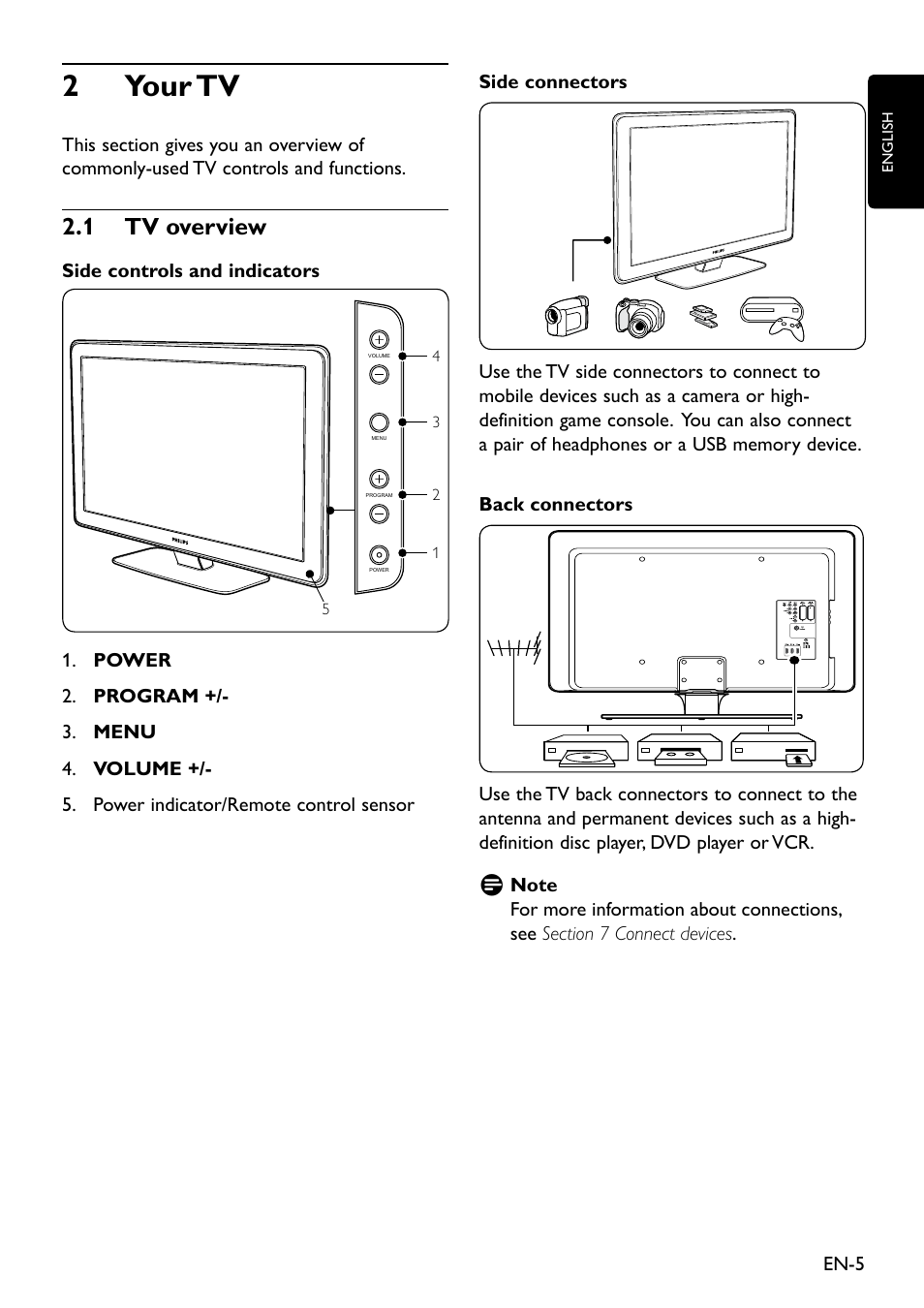 2 your tv, 1 tv overview, 2�1 tv overview | Philips Remote Starter User Manual | Page 7 / 56