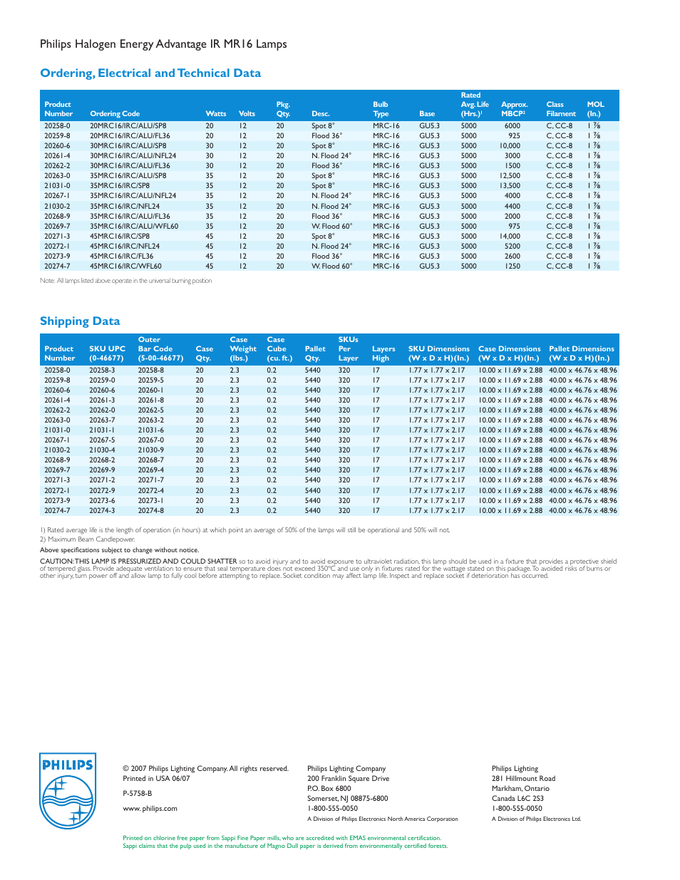 Shipping data | Philips Lamps IRC MR16 User Manual | Page 2 / 2