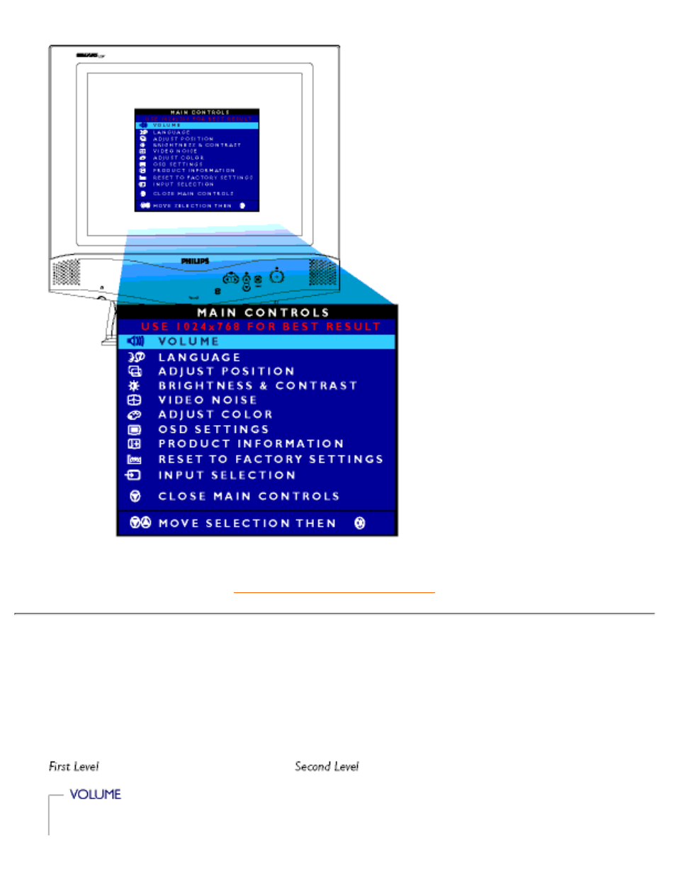 The osd tree | Philips 150P User Manual | Page 15 / 88