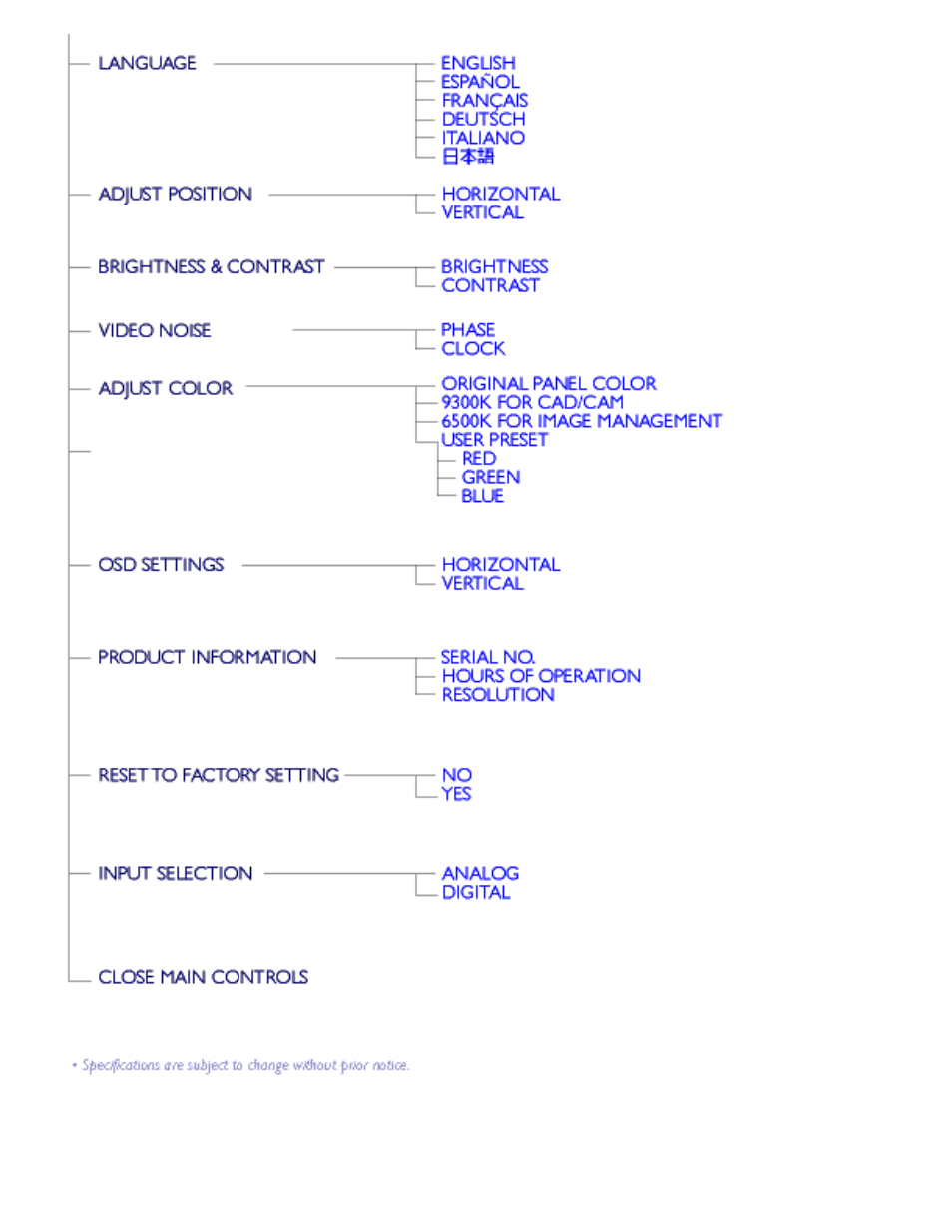 Digital signal input | Philips 150P User Manual | Page 16 / 88