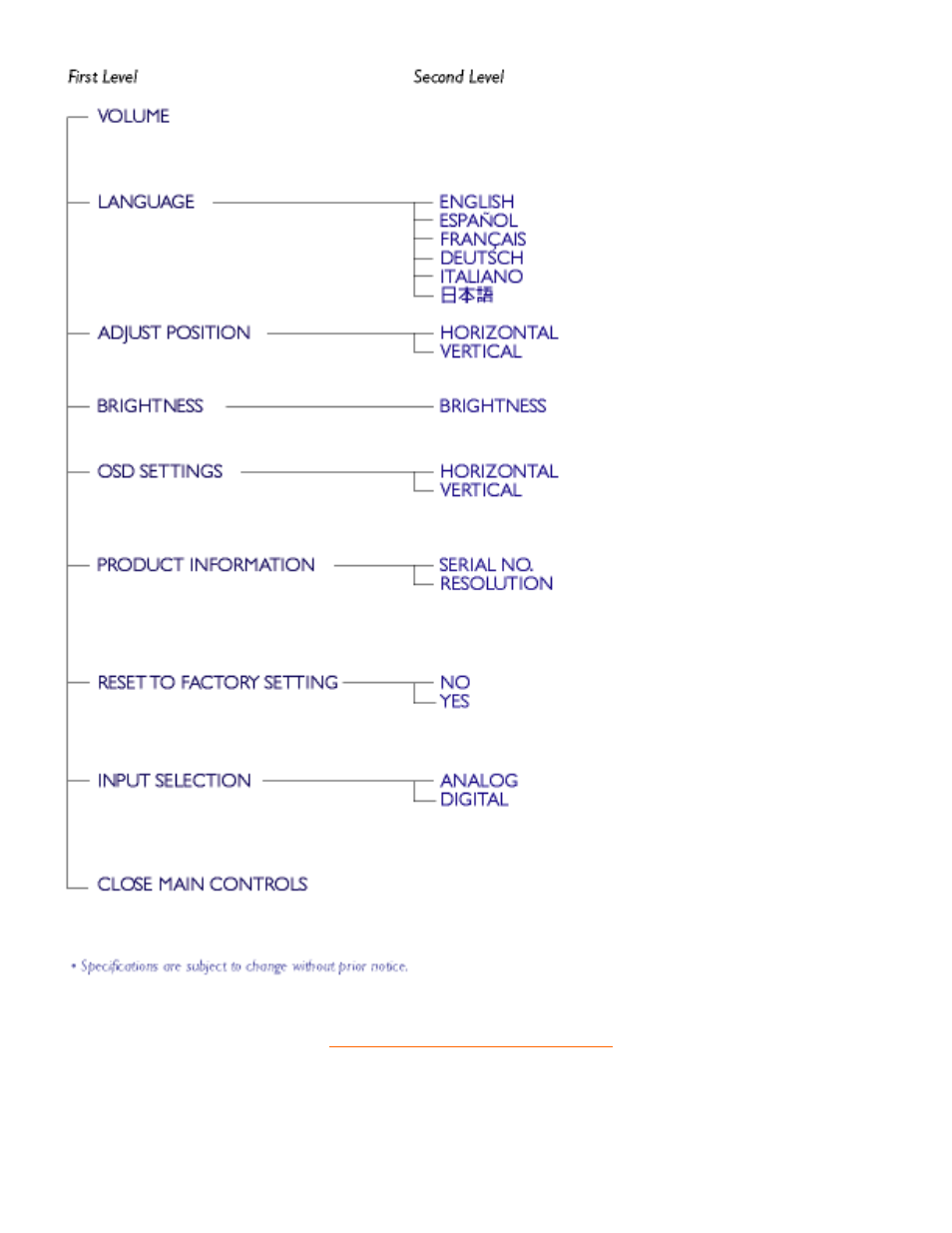 Philips 150P User Manual | Page 17 / 88