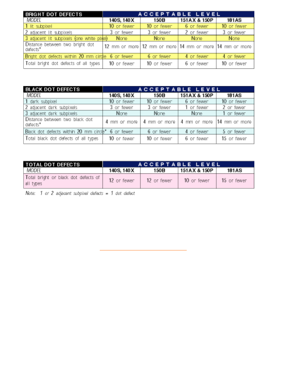 Philips 150P User Manual | Page 45 / 88