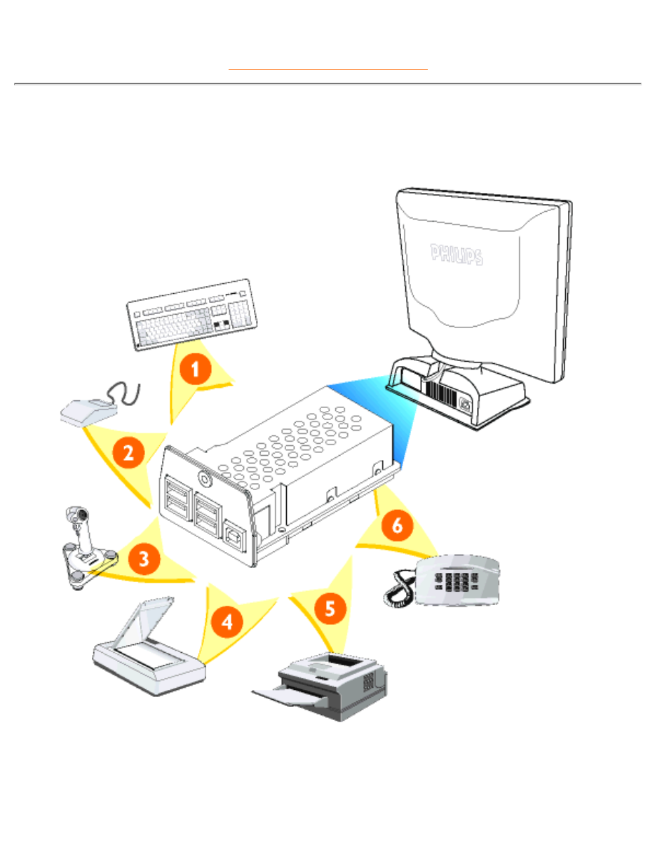 Application | Philips 150P User Manual | Page 54 / 88