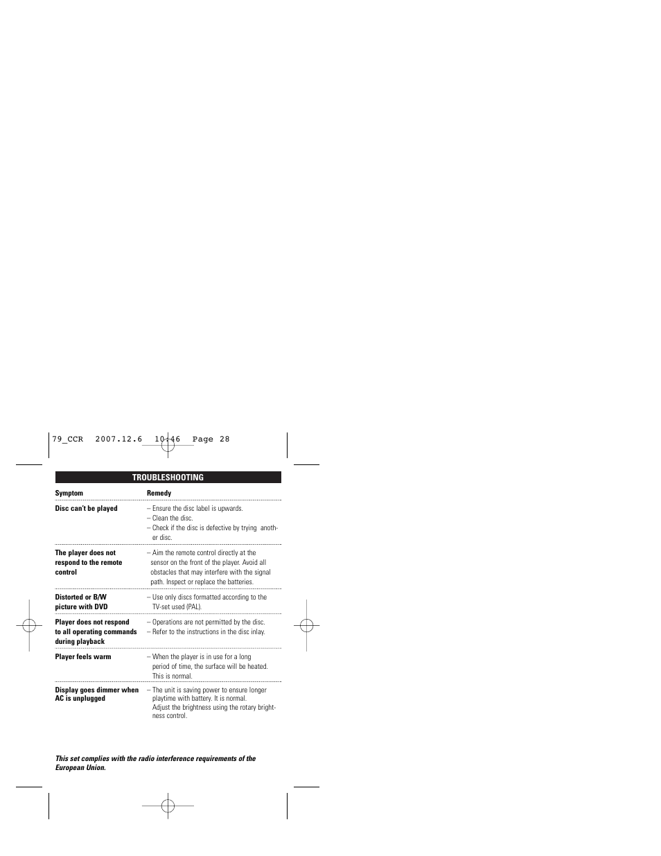 Philips PET718/79 User Manual | Page 28 / 31