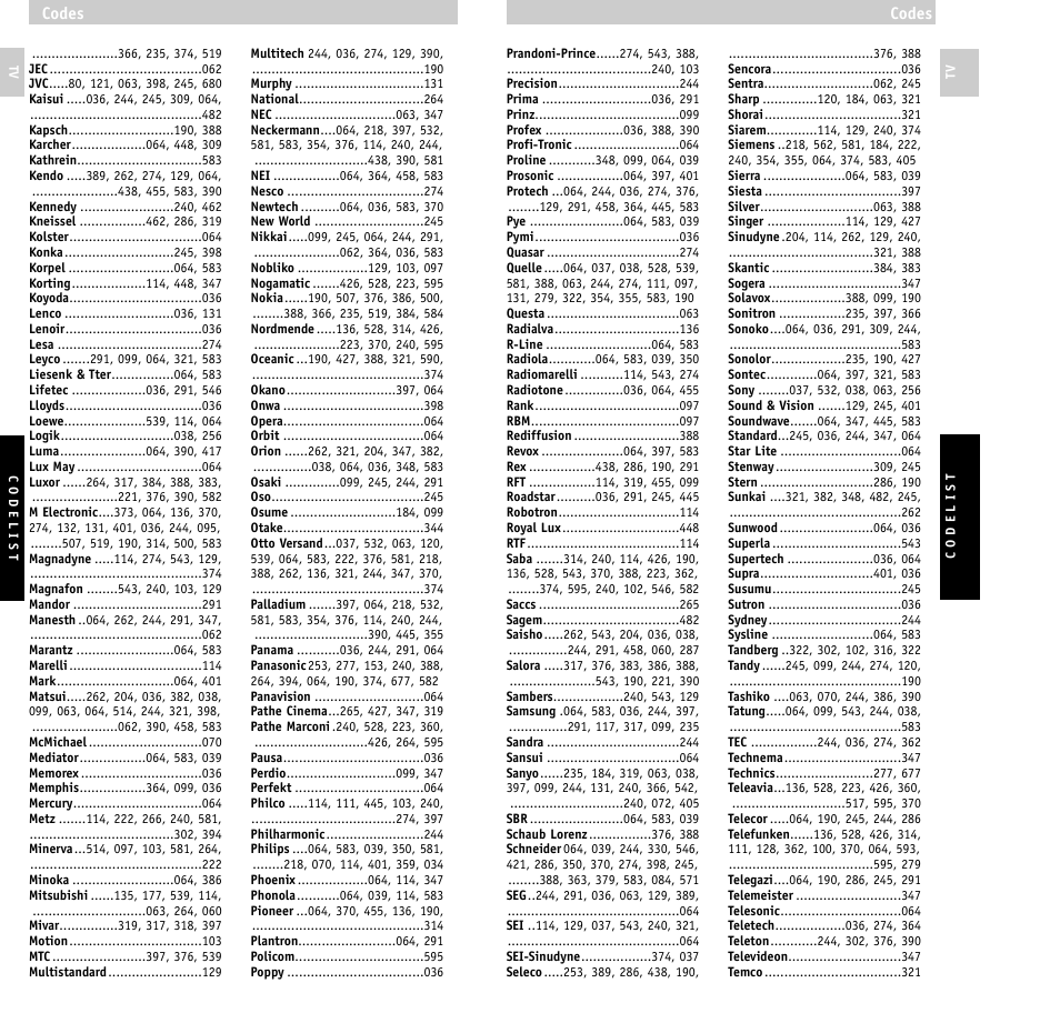 Philips RU610/00 User Manual | Page 28 / 30