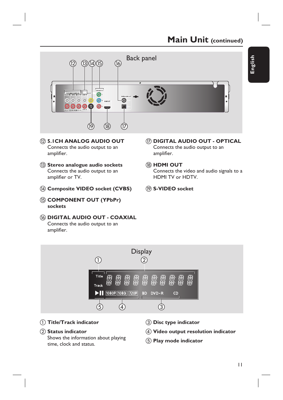 Main unit, Display | Philips BDP7100 User Manual | Page 11 / 40