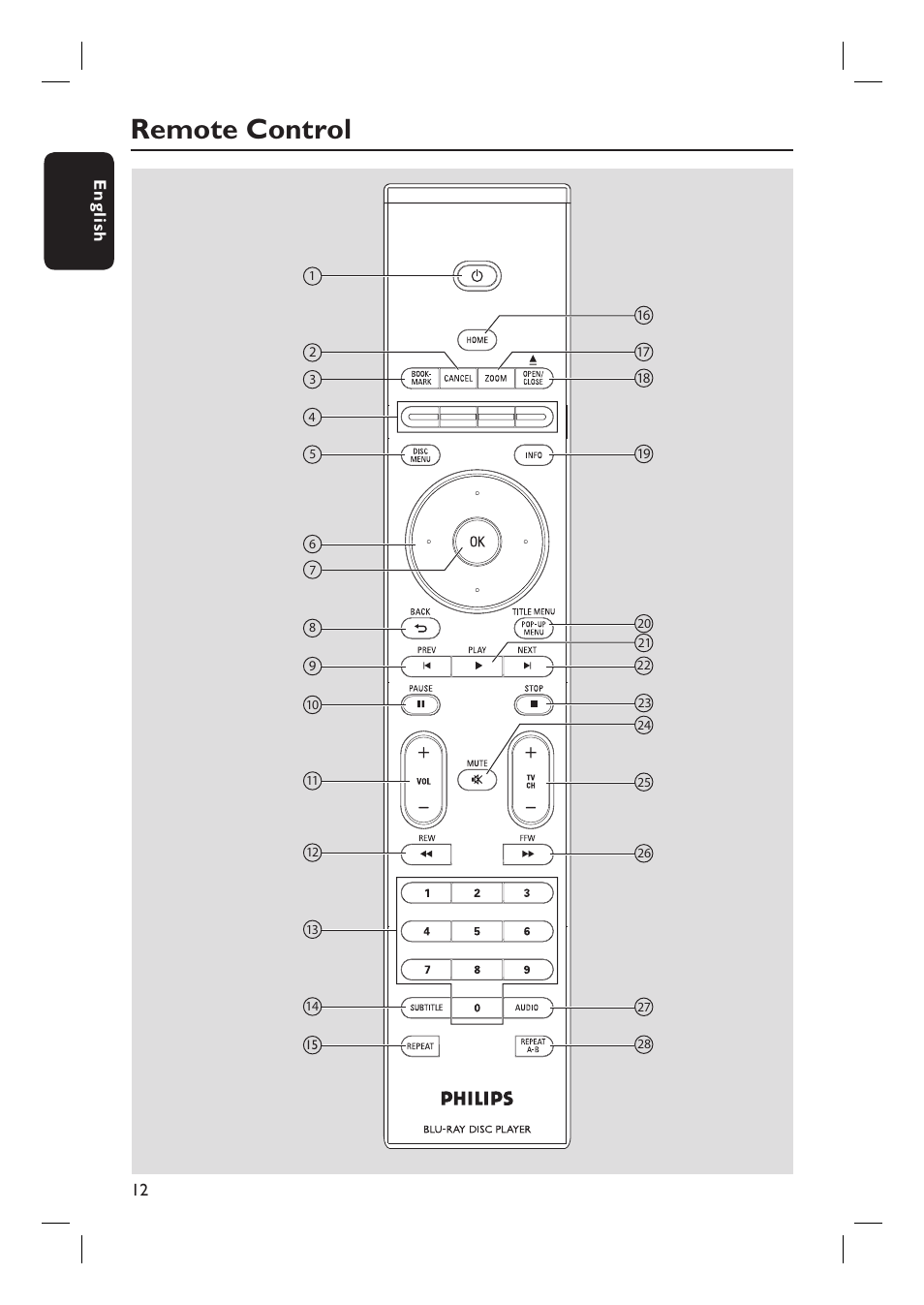 Remote control | Philips BDP7100 User Manual | Page 12 / 40