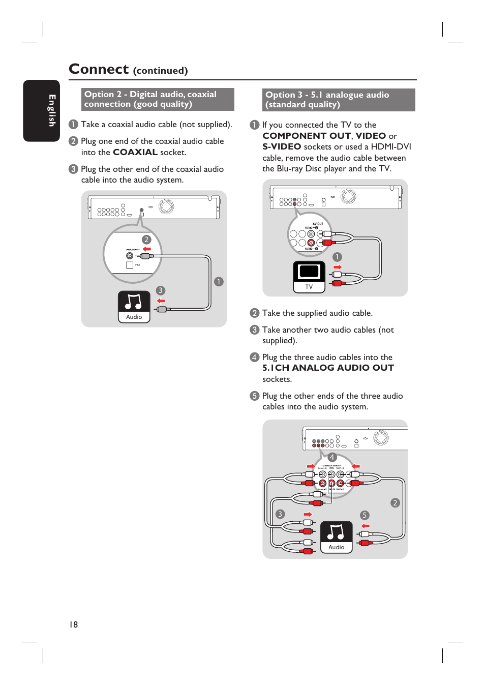 Connect | Philips BDP7100 User Manual | Page 18 / 40
