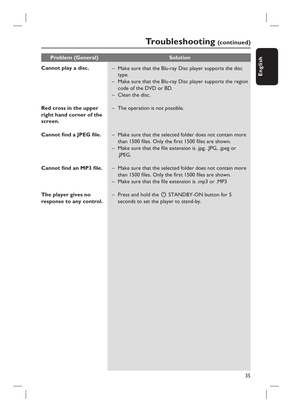 Troubleshooting | Philips BDP7100 User Manual | Page 35 / 40