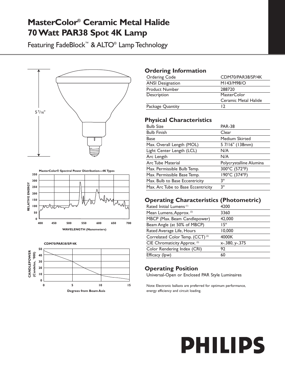 Philips 288720 User Manual | 2 pages