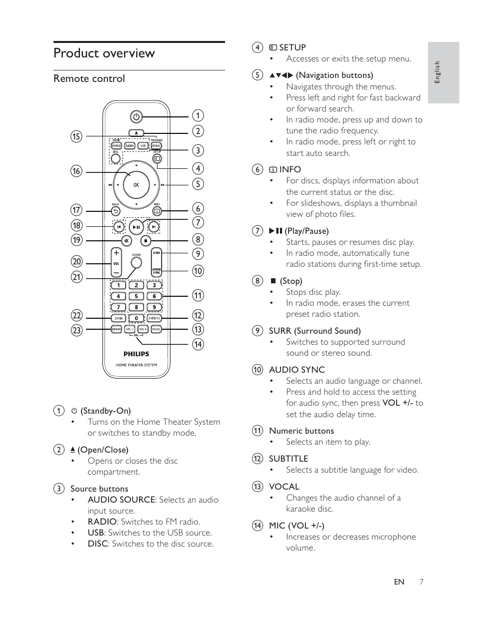 Product overview, Remote control | Philips HTS3181 User Manual | Page 7 / 38