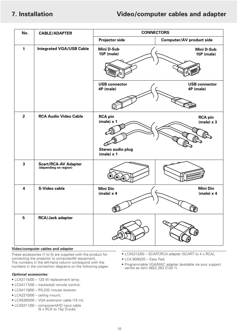 Installation, Video/computer cables and adapter | Philips cSmart Series User Manual | Page 10 / 23