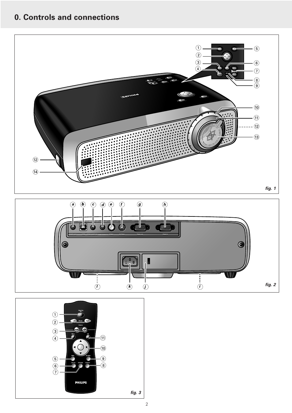 Controls and connections, Fig. 1 fig. 2, Fig. 3 | Philips cSmart Series User Manual | Page 2 / 23