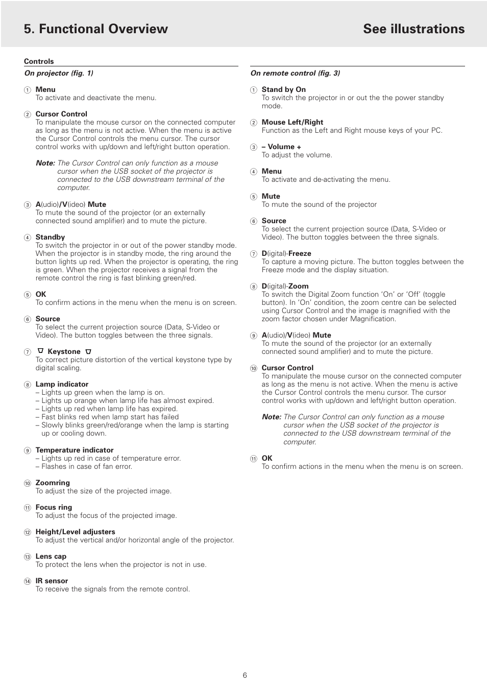 Functional overview, Controls, See illustrations | Philips cSmart Series User Manual | Page 6 / 23