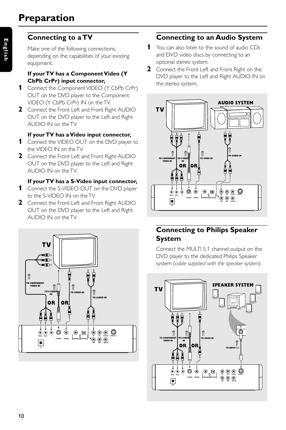 Preparation, Connecting to a tv, Connecting to an audio system 1 | Connecting to philips speaker system, 10 english, Audio system, Speaker system | Philips DVD580M User Manual | Page 10 / 22