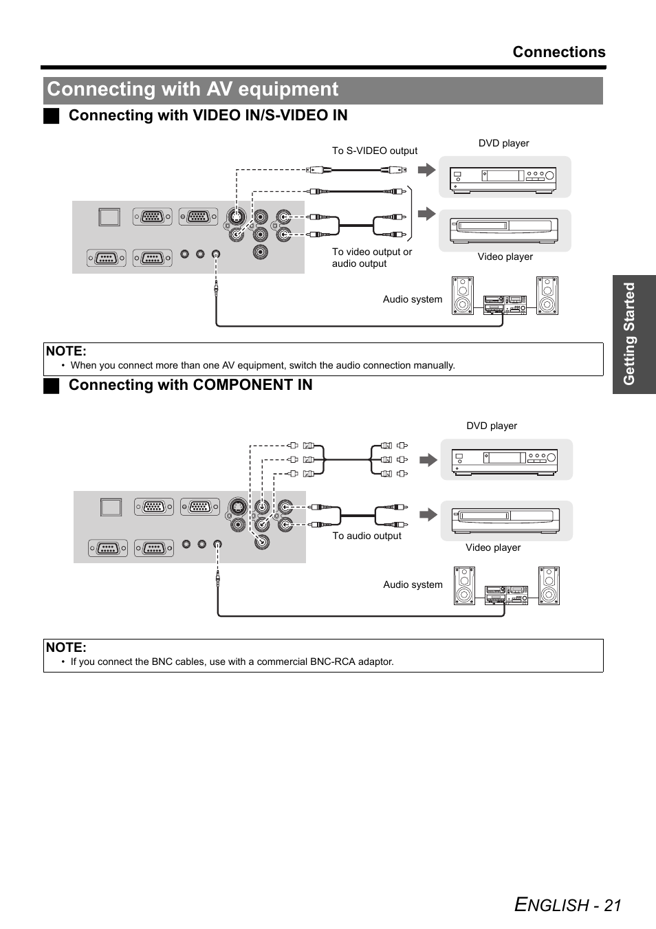 Connecting with av equipment, Nglish - 21, Connections | Philips PT-F100NTE User Manual | Page 21 / 56