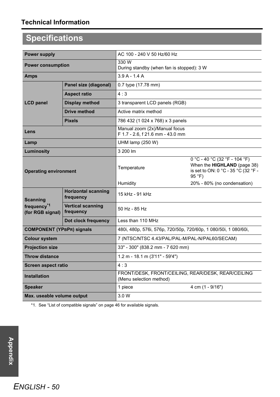 Specifications, Nglish - 50, Technical information | Appendix | Philips PT-F100NTE User Manual | Page 50 / 56