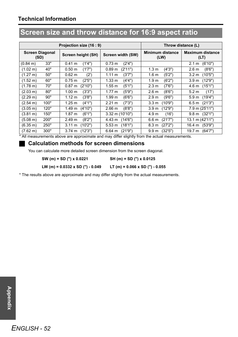 Nglish - 52, Technical information, Jcalculation methods for screen dimensions | Appendix | Philips PT-F100NTE User Manual | Page 52 / 56