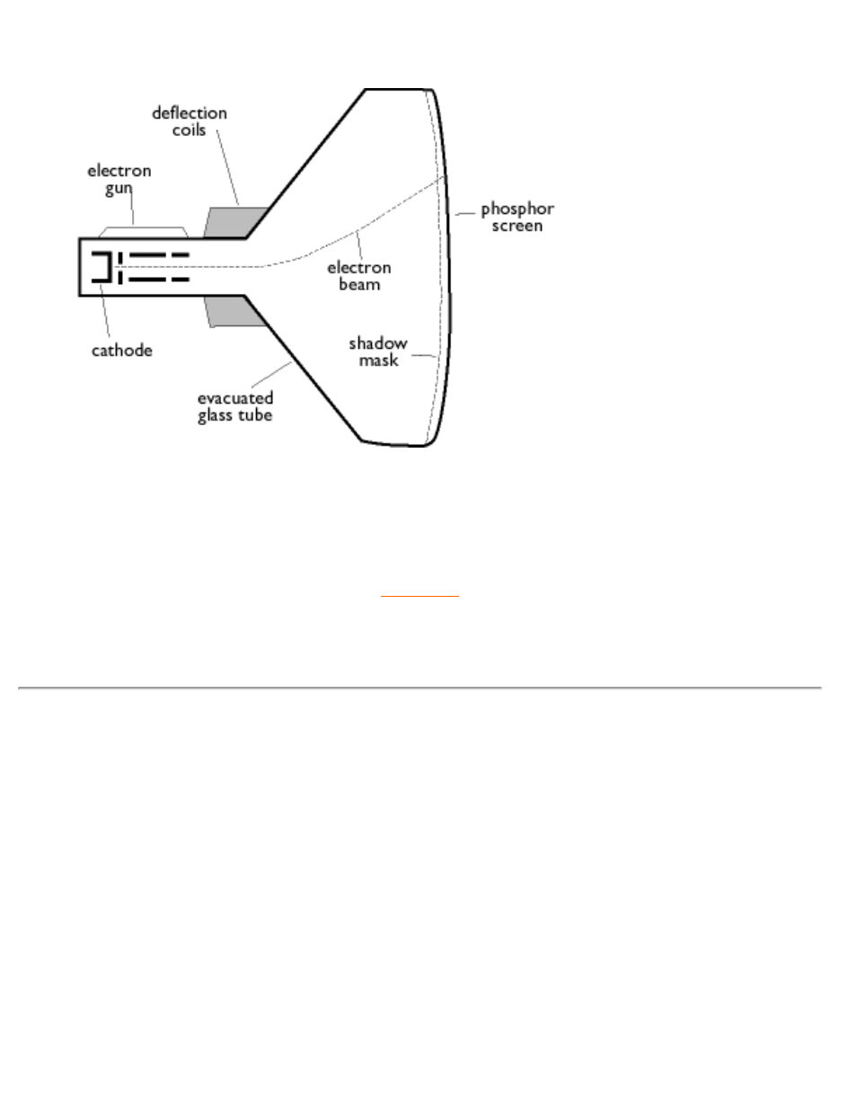 Philips 109E5 User Manual | Page 36 / 127