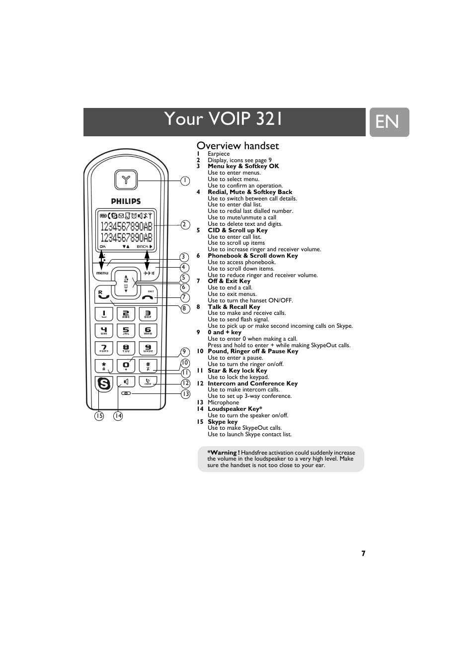 Your voip 321, Overview handset | Philips VOIP321 User Manual | Page 7 / 44