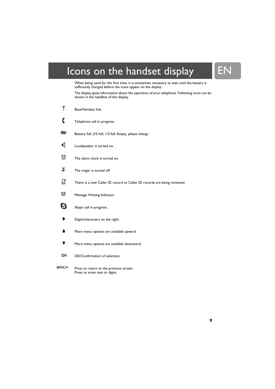 Icons on the handset display | Philips VOIP321 User Manual | Page 9 / 44