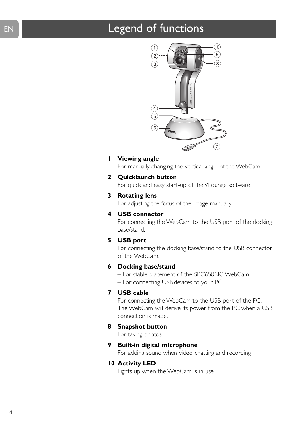 Legend of functions | Philips SPC650NC User Manual | Page 4 / 22