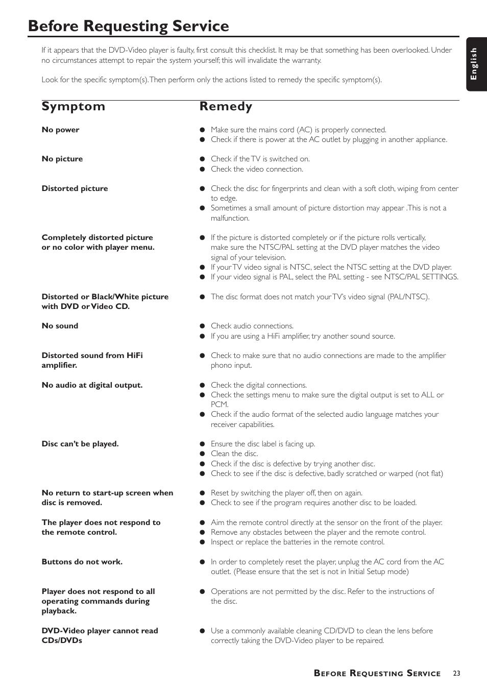 Before requesting service, Symptom remedy | Philips DVD756/052 User Manual | Page 23 / 24