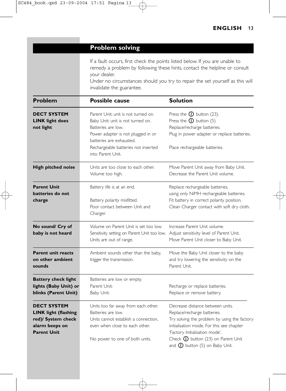 Problem solving, Problem possible cause solution | Philips SC484 DECTSBC User Manual | Page 13 / 17