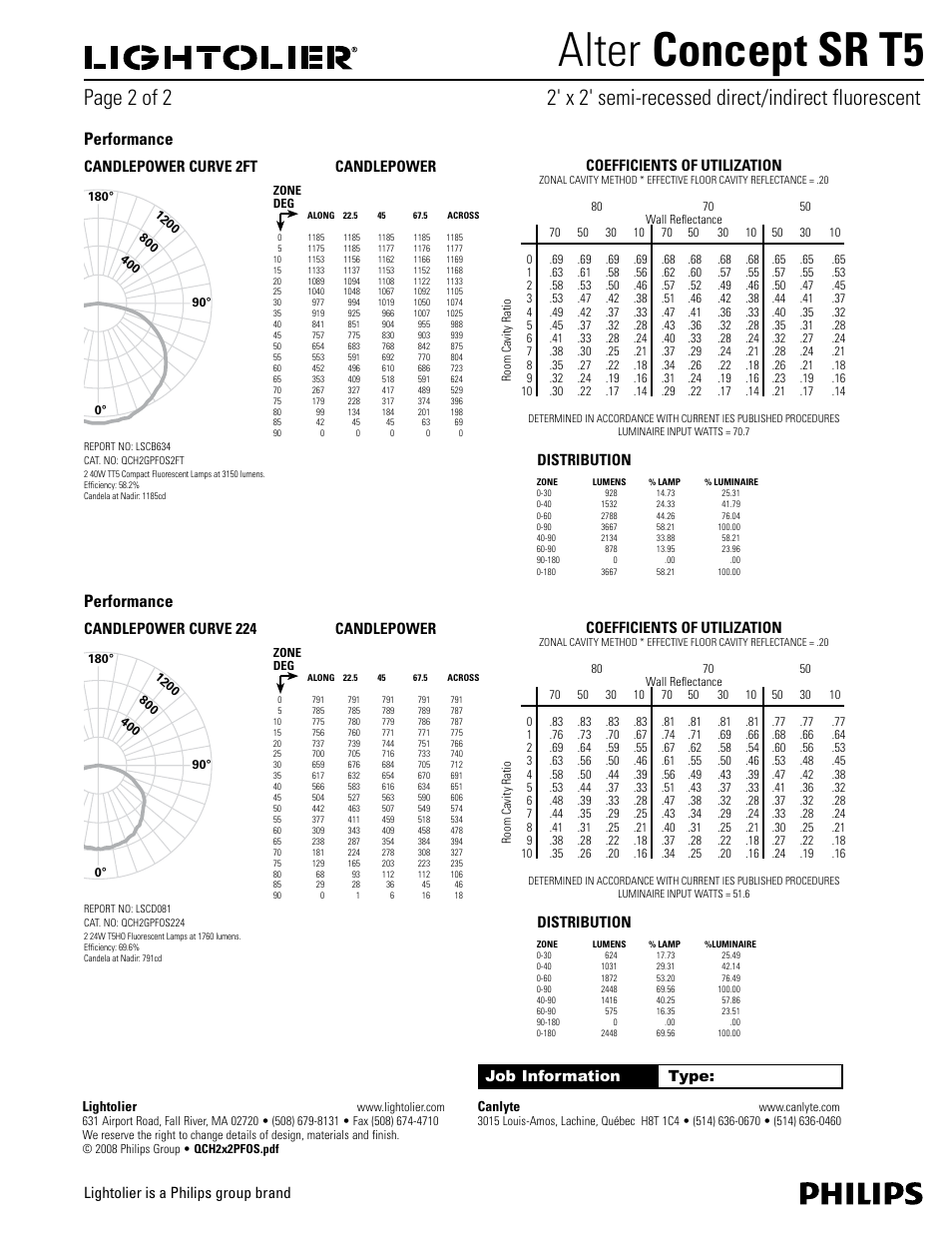 Alter concept sr t5, Performance, Coefficients of utilization | Distribution candlepower curve 2ft, Candlepower, Distribution candlepower curve 224, Lightolier, Canlyte | Philips Alter Concept SR T5 User Manual | Page 2 / 2