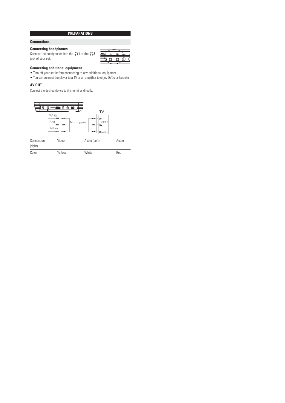 Philips PET718/55 User Manual | Page 15 / 41