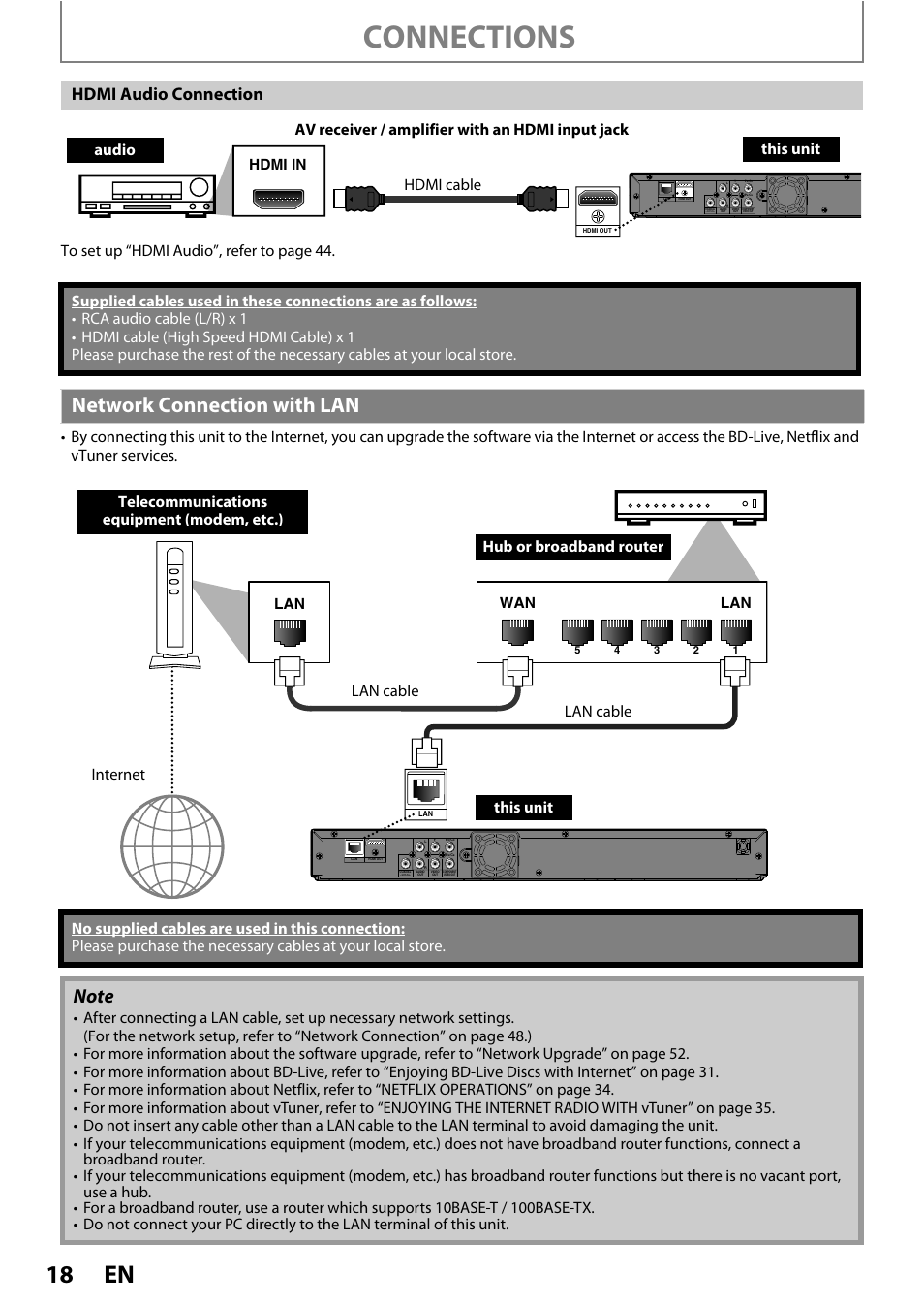 Network connection with lan, Connections, Hdmi a udio connection | Hdmi in, Lan wan lan, Digital out pcm / bitstream | Philips BDP5150/F7 User Manual | Page 18 / 60