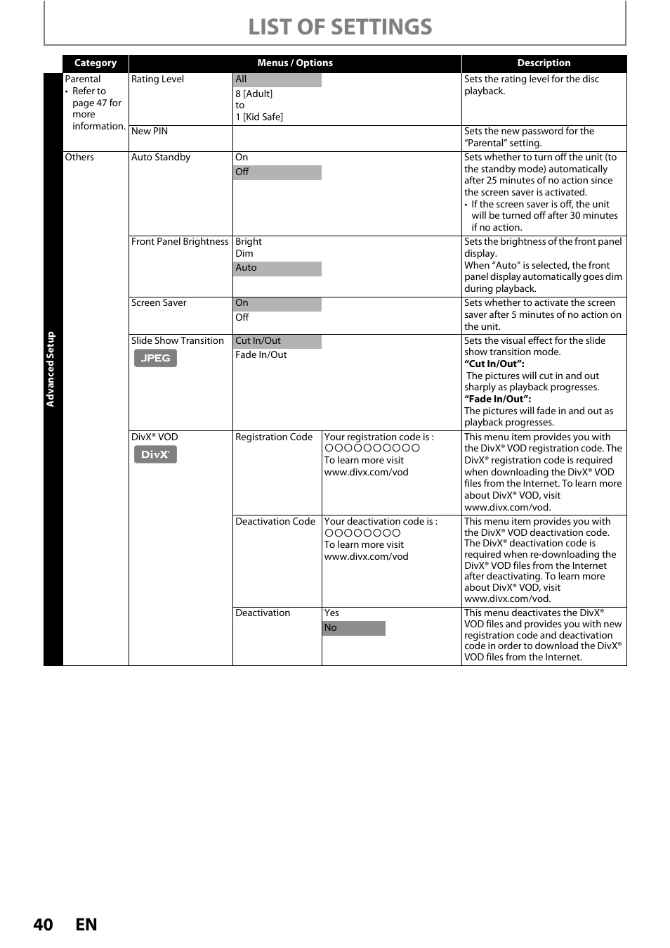 List of settings | Philips BDP5150/F7 User Manual | Page 40 / 60