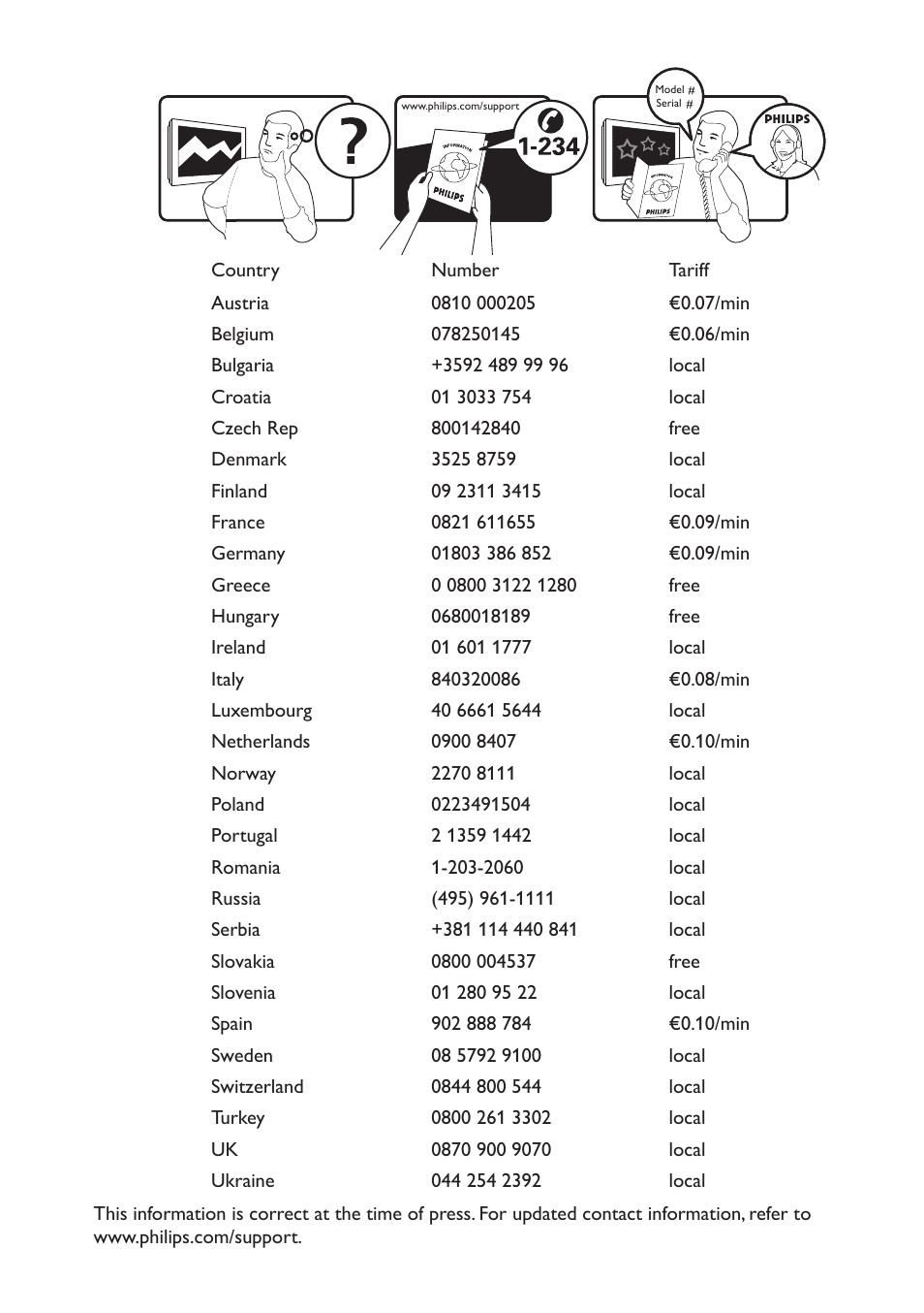 Philips 20HFL3330D/10 User Manual | Page 12 / 48