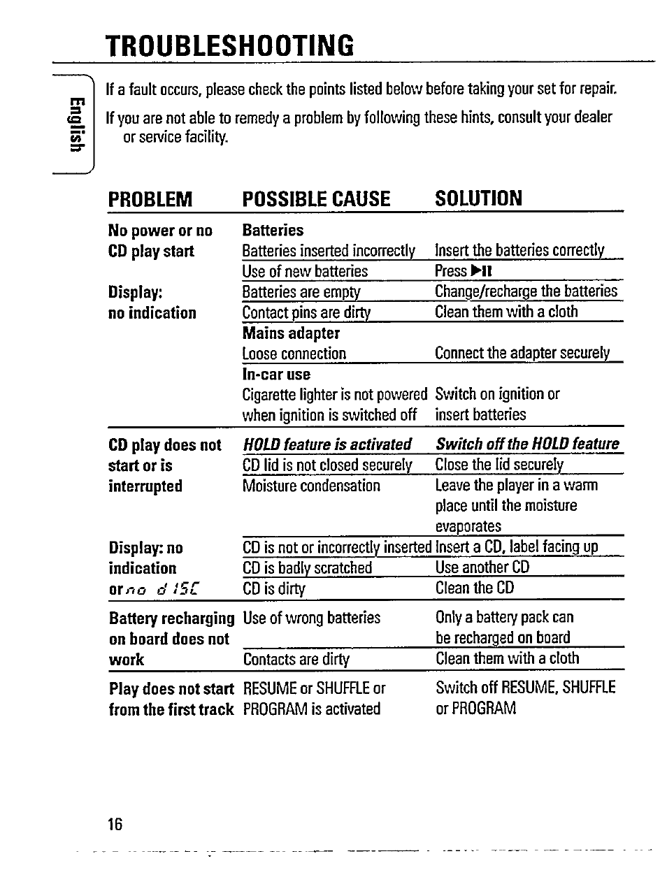 Troubleshooting, Problem possible cause solution | Philips AZ 7181/00 User Manual | Page 16 / 20