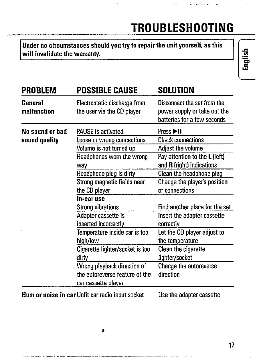 Troubleshooting, Problem possible cause solution | Philips AZ 7181/00 User Manual | Page 17 / 20