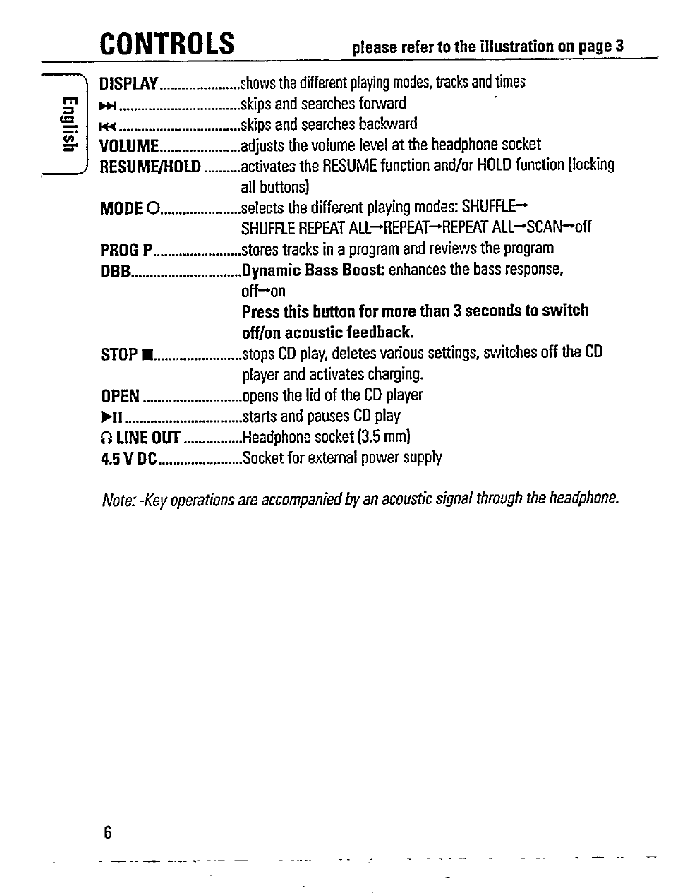 Controls | Philips AZ 7181/00 User Manual | Page 6 / 20