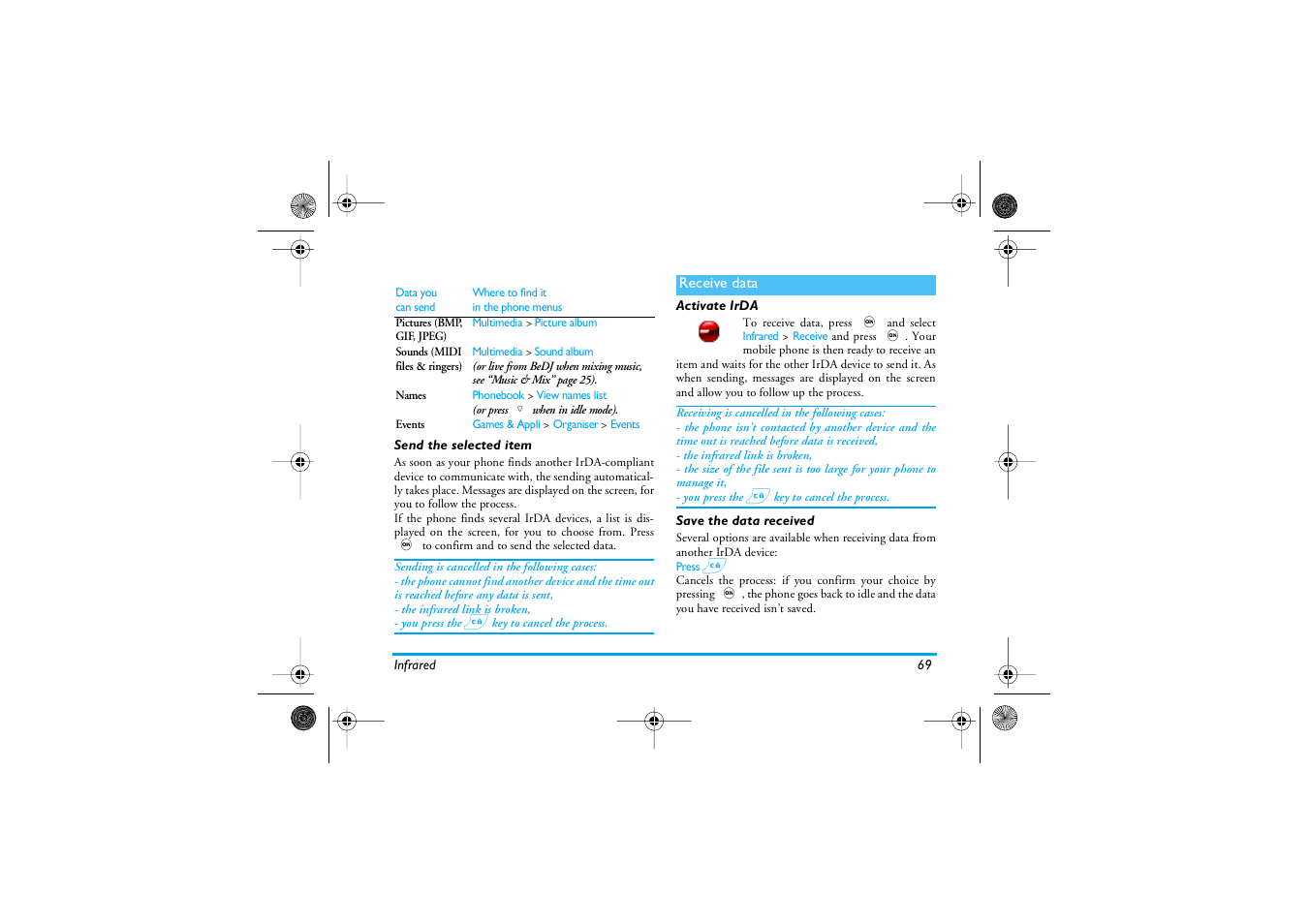 Send the selected item, Receive data, Activate irda | Save the data received, Press c, Activate irda save the data received | Philips 535 User Manual | Page 71 / 102