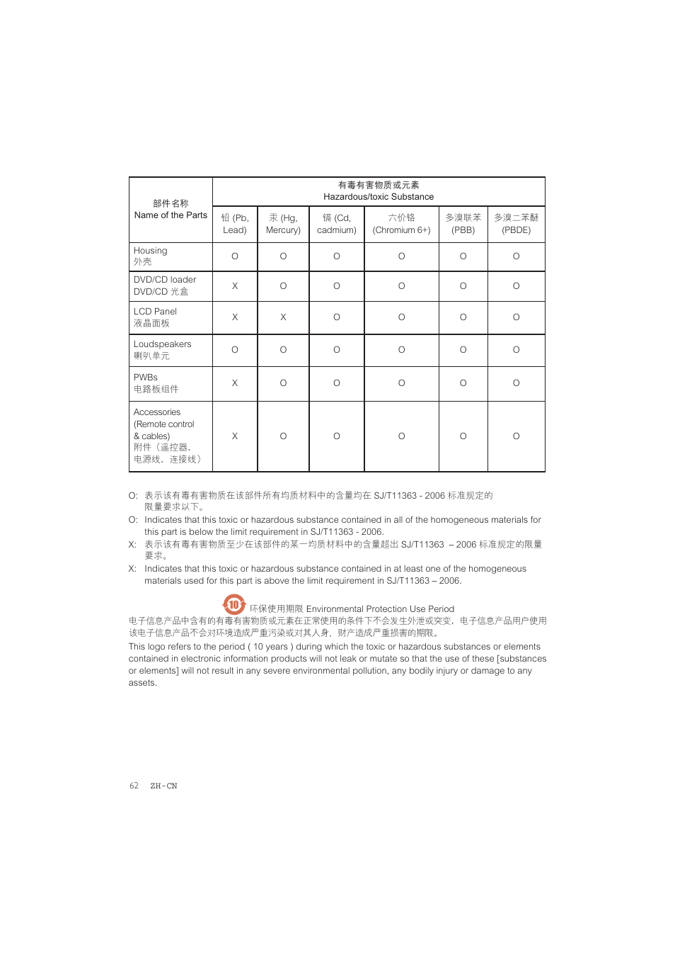 Philips CID3287 User Manual | Page 33 / 34