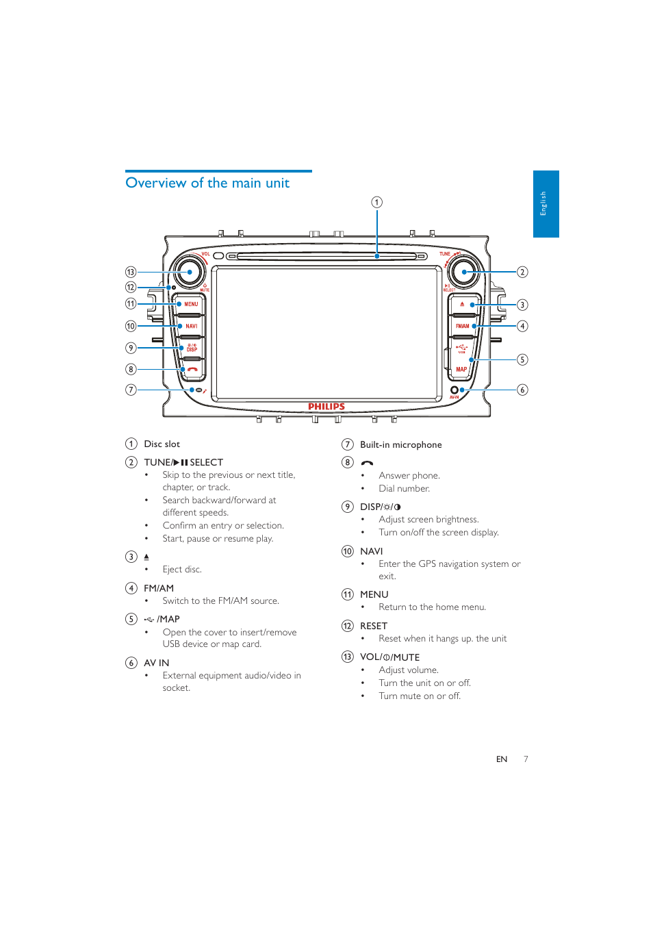 Overview of the main unit | Philips CID3287 User Manual | Page 6 / 34